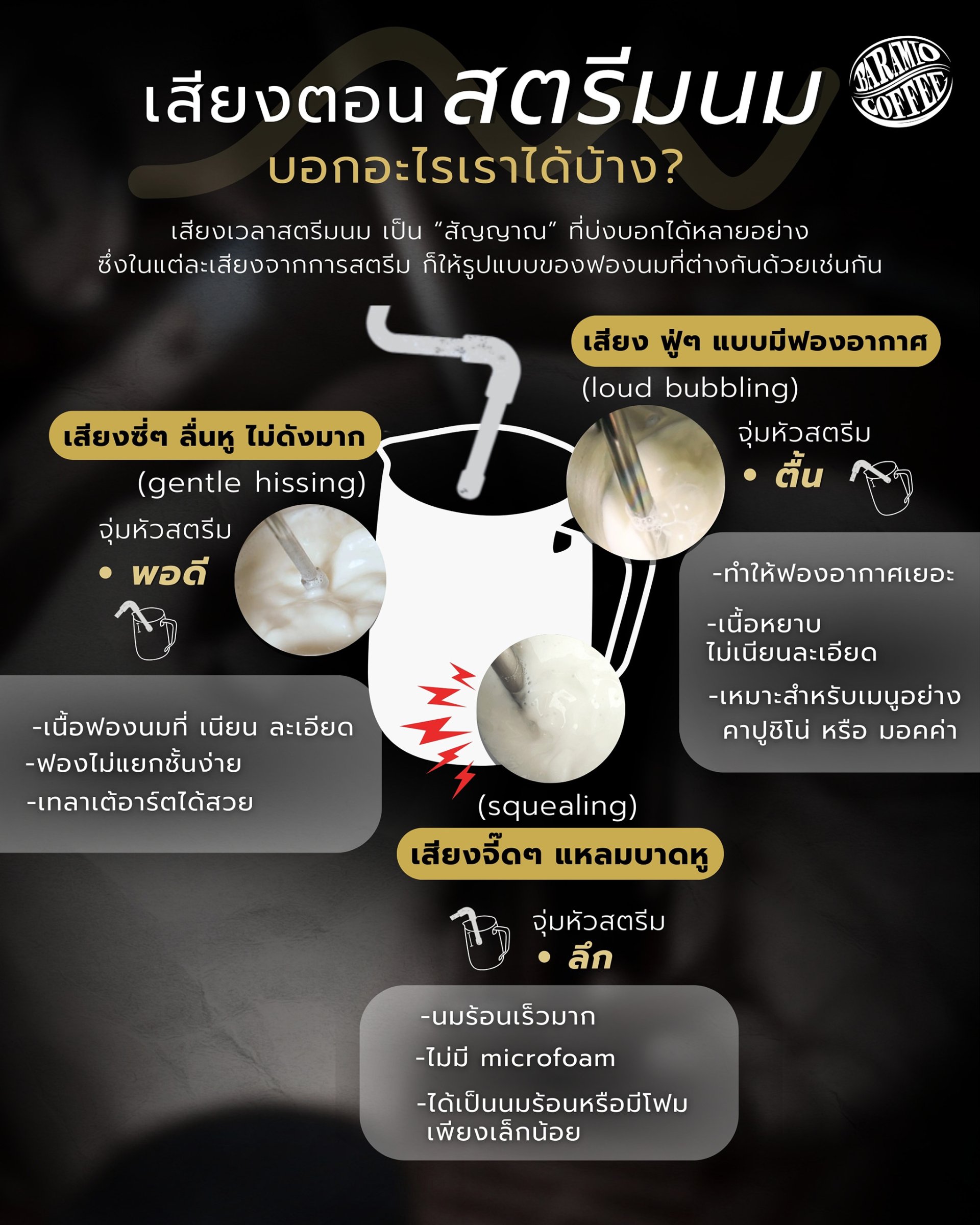 เสียงตอนสตรีมนมบอกอะไรเราได้บ้าง?