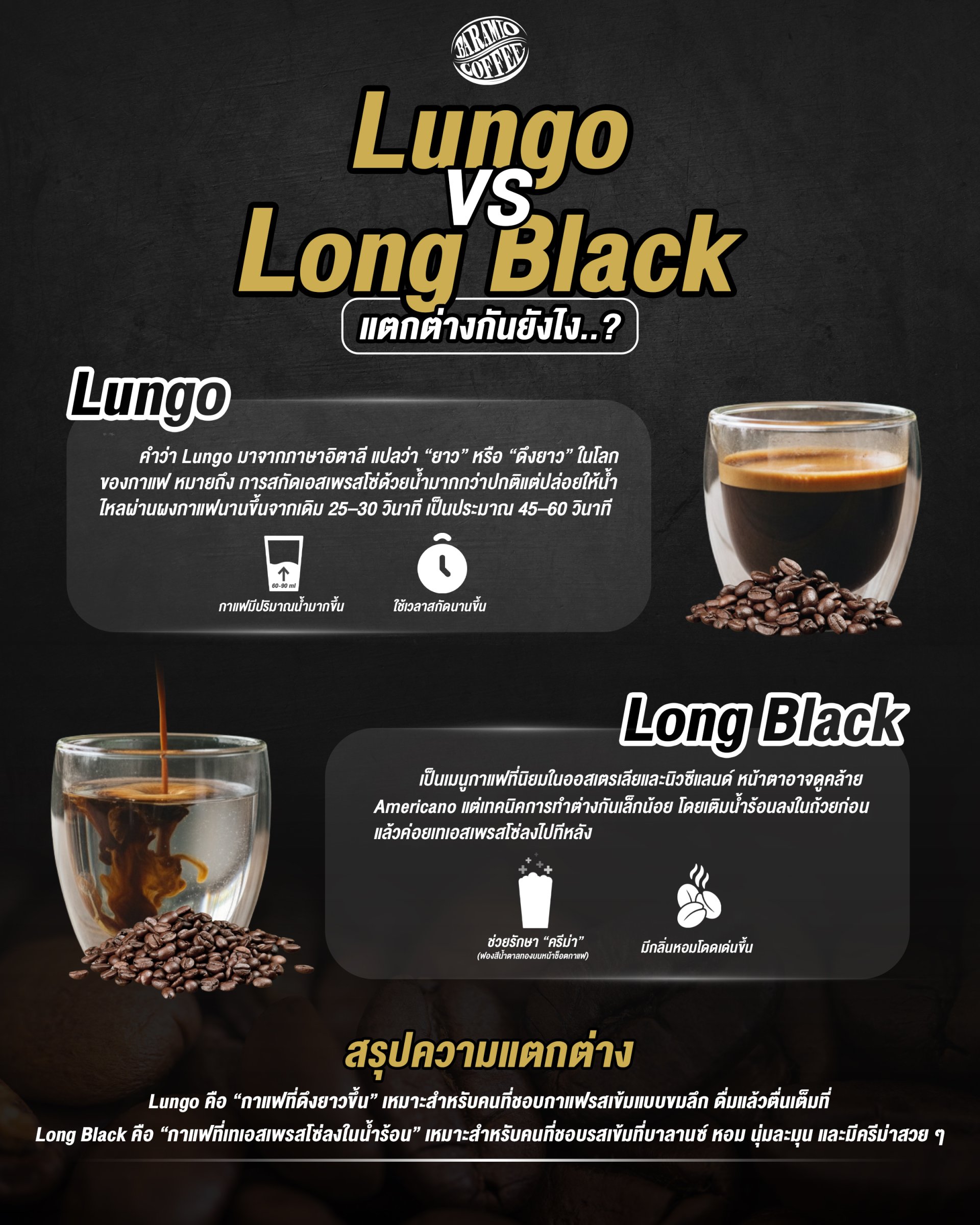 Lungo กับ Long Black แตกต่างกันยังไง? 