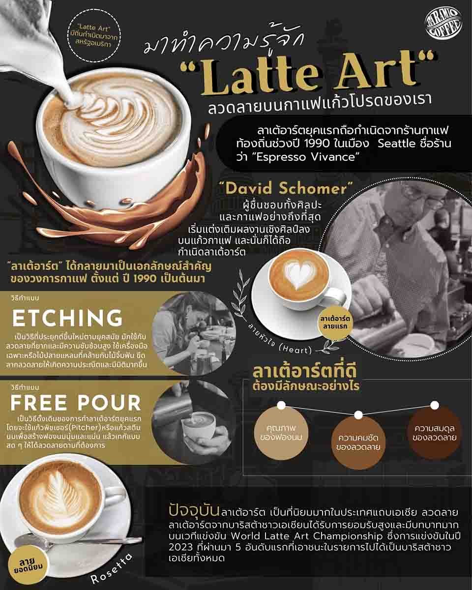 มาทำความรู้จัก "Latte Art" ลวดลายบนกาแฟแก้วโปรดของเรา