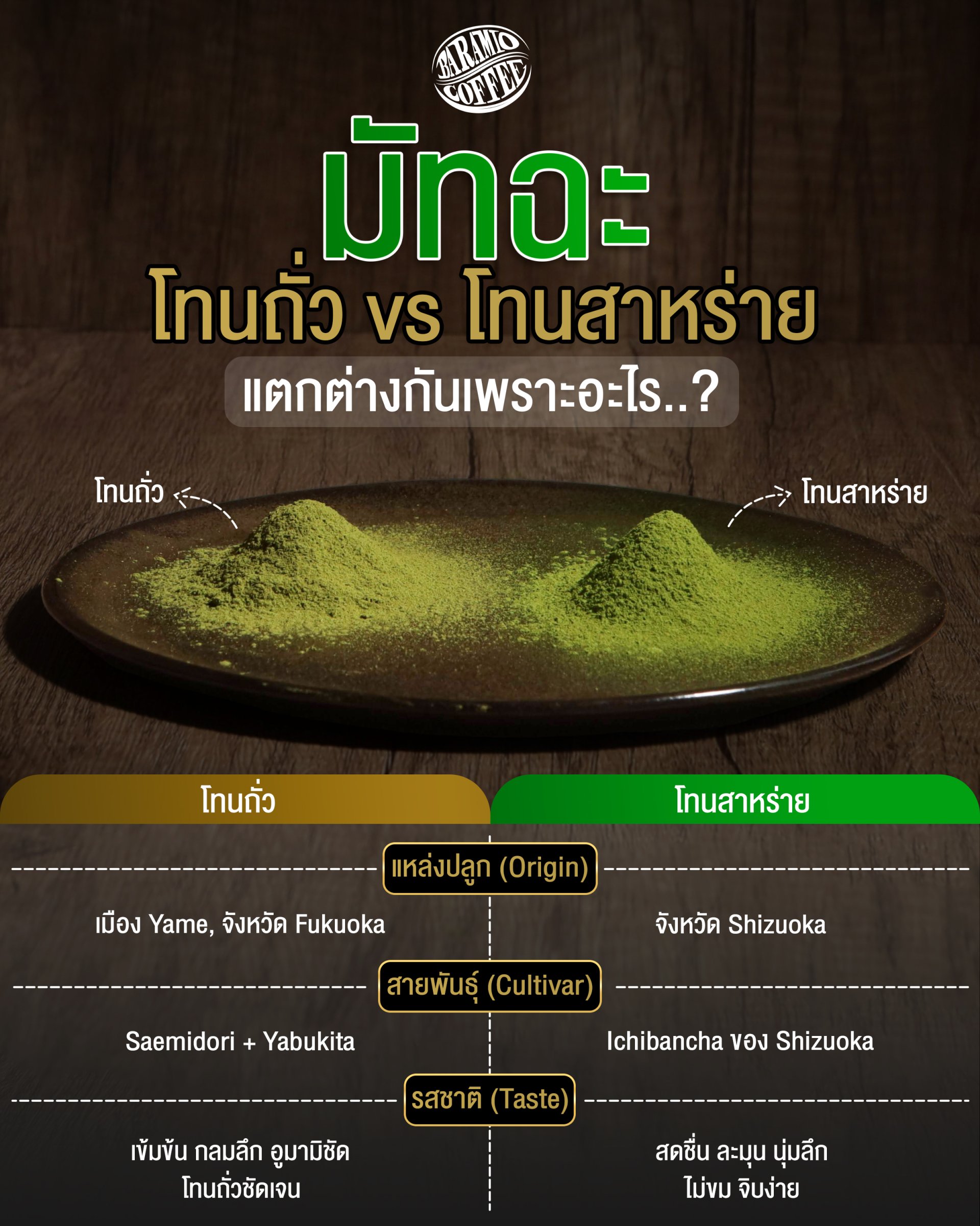 มัทฉะโทนถั่ว vs โทนสาหร่าย ต่างกันอย่างไร?