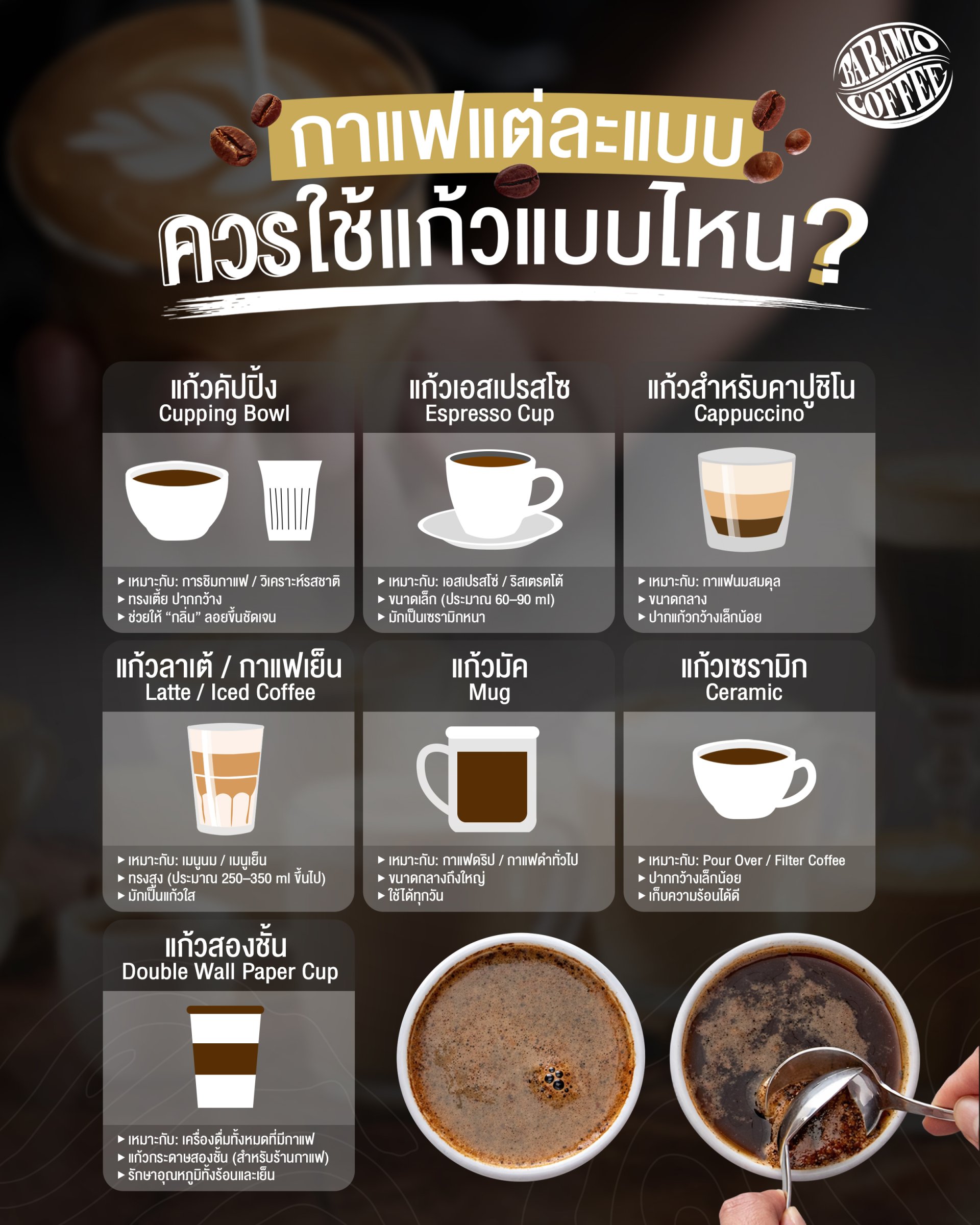 กาแฟแต่ละแบบ ควรใช้แก้วแบบไหน?