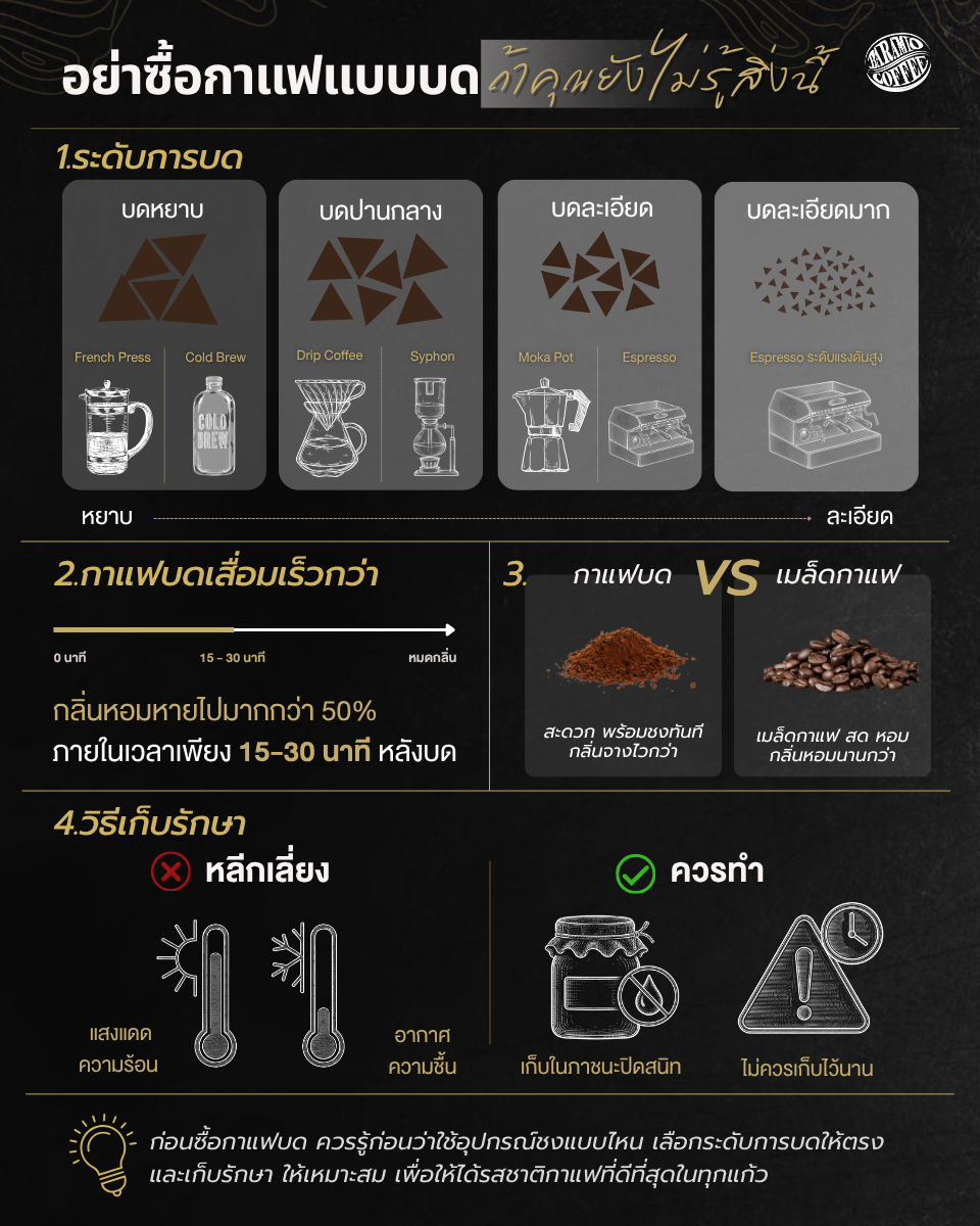 อย่าซื้อกาแฟแบบบดถ้าคุณยังไม่รู้สิ่งนี้!