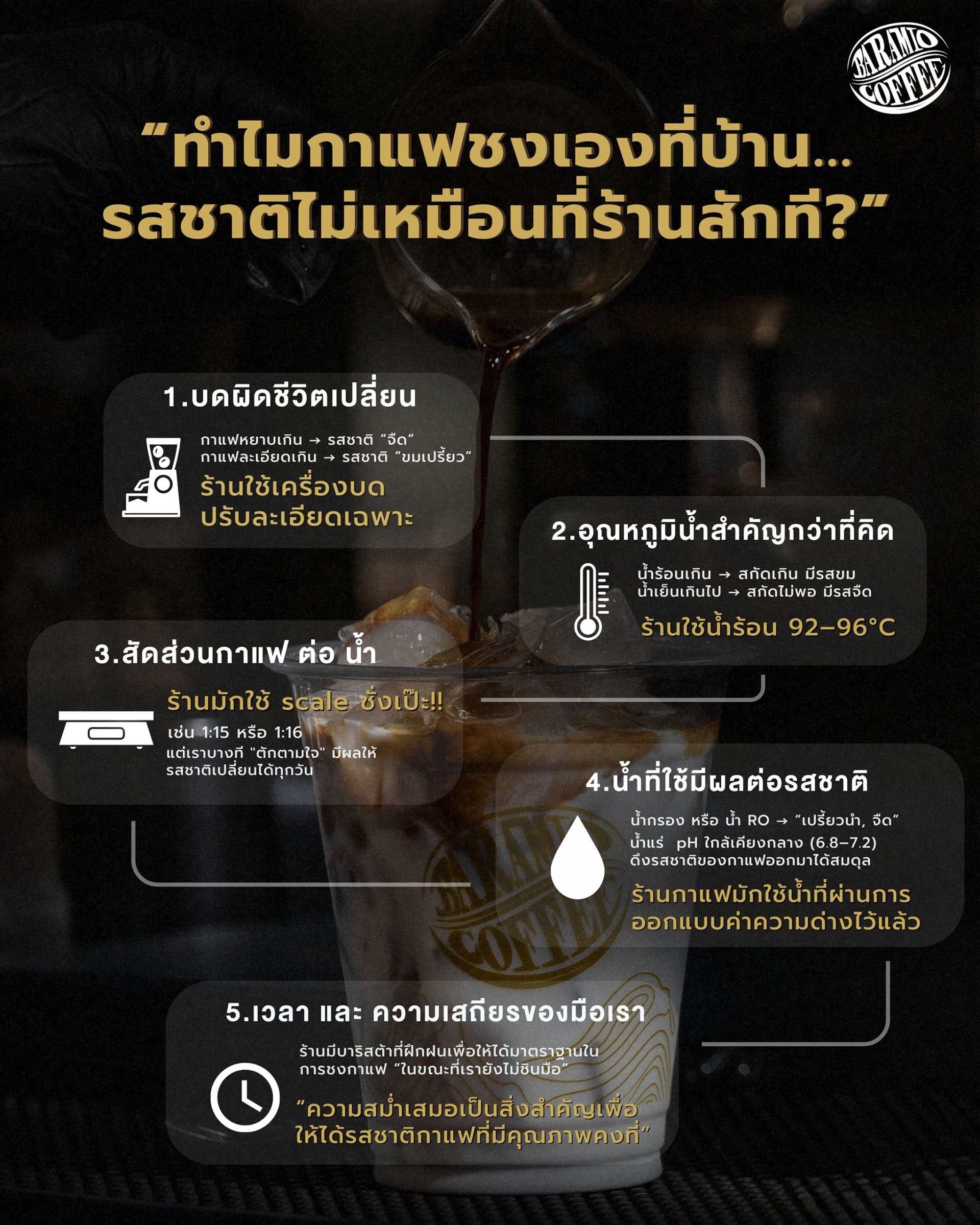 ทำไมกาแฟชงเองที่บ้าน...รสชาติไม่เหมือนที่ร้านสักที?