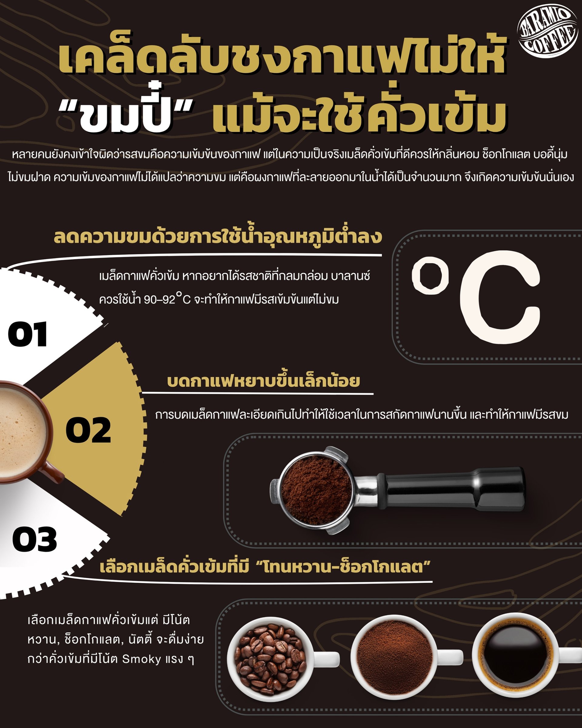 เคล็ดลับชงกาแฟไม่ให้ ขมปี๋ แม้จะใช้คั่วเข้ม