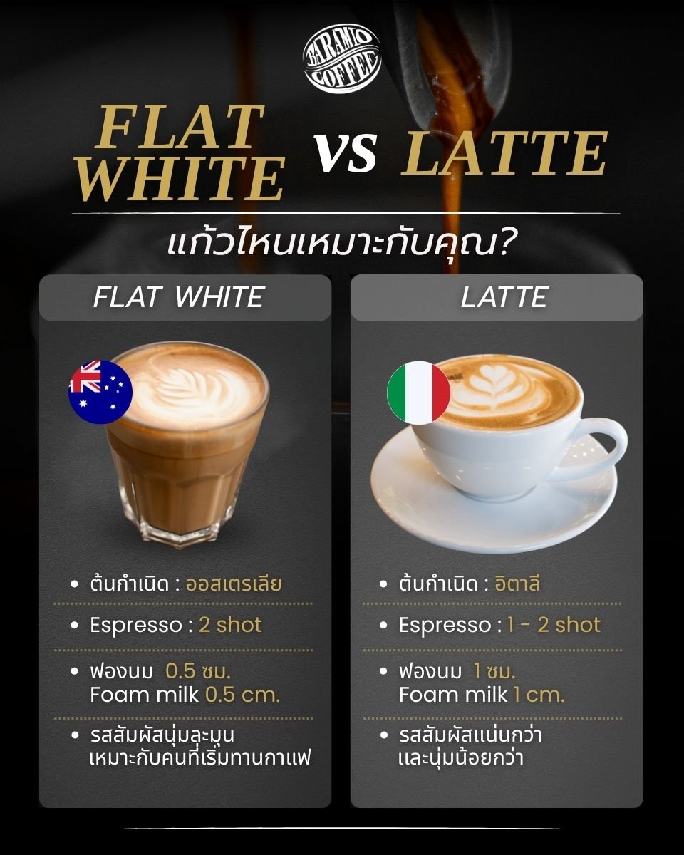 Flat White vs Latte ต่างกันอย่างไร?