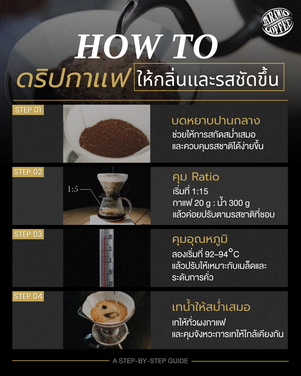 ดริปกาแฟยังไง ให้กลิ่นและรสชัดขึ้น? 