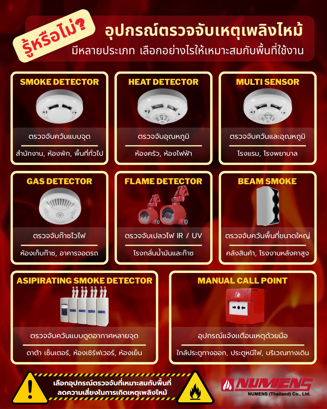 การเลือกใช้อุปกรณ์แจ้งเหตุเพลิงไหม้ ให้เหมาะกับพื้นที่และความเสี่ยง