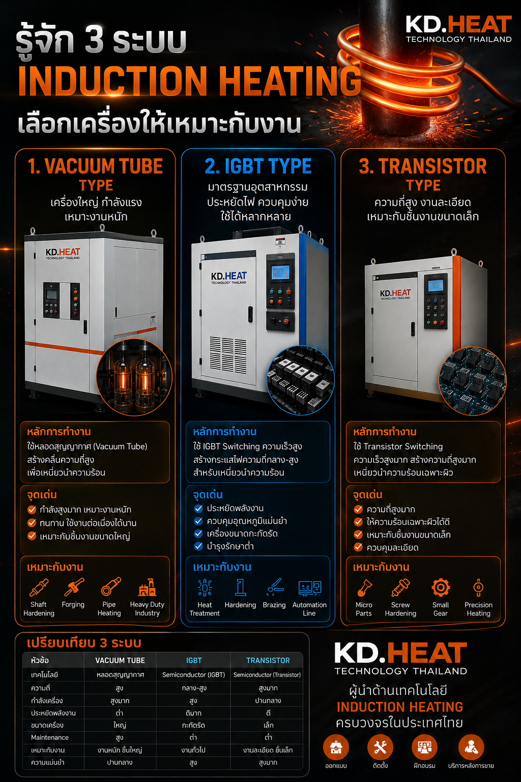  Whats the Difference Between the 3 Types of INDUCTION HEATING?