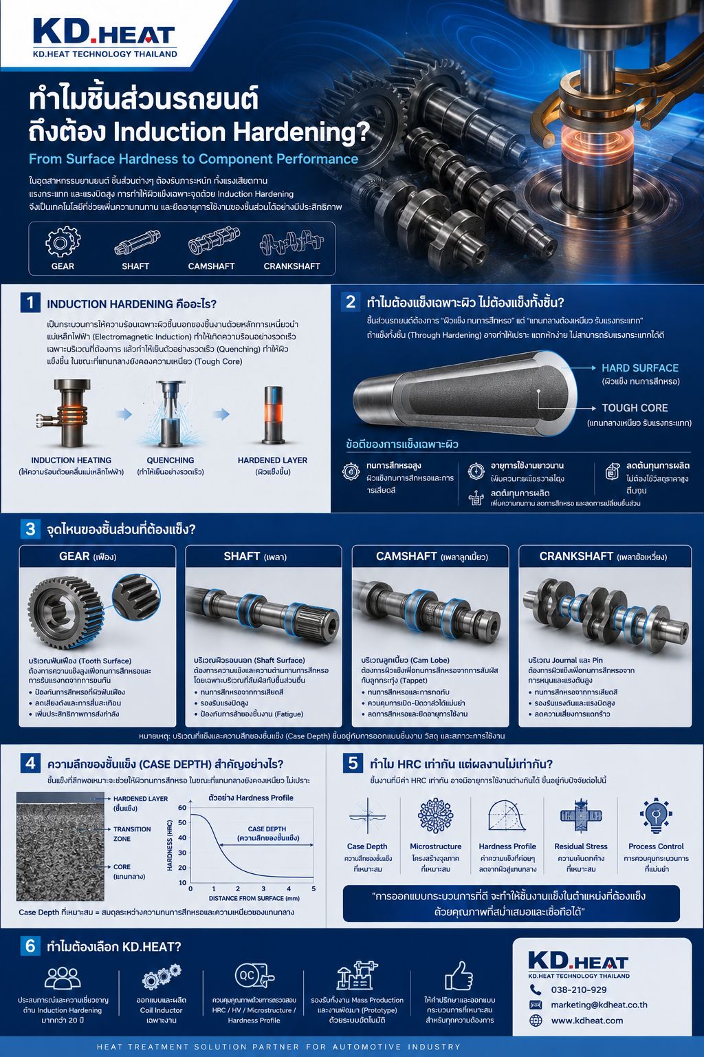 ทำไมชิ้นส่วนรถยนต์ถึงต้อง Induction Hardening? Why Do Automotive Components Need Induction Hardening?