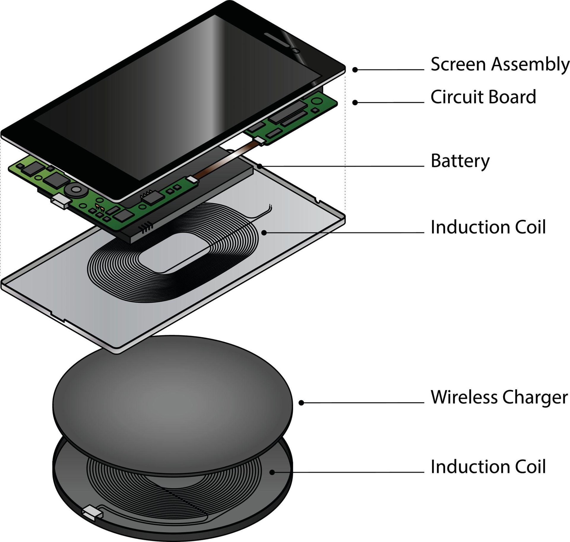  Did You Know? Your Wireless Charger Contains a Coil Tool ?
