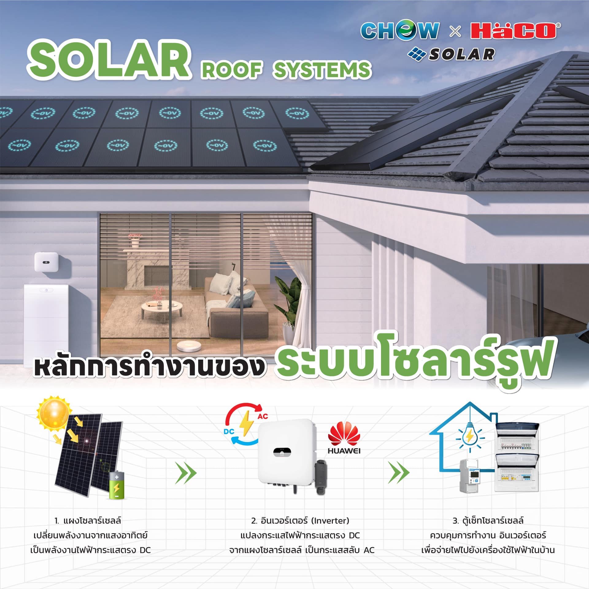 มาทำความรู้จักโซลาร์ รูฟท็อป (Solar Rooftop) ทำงานอย่างไร 