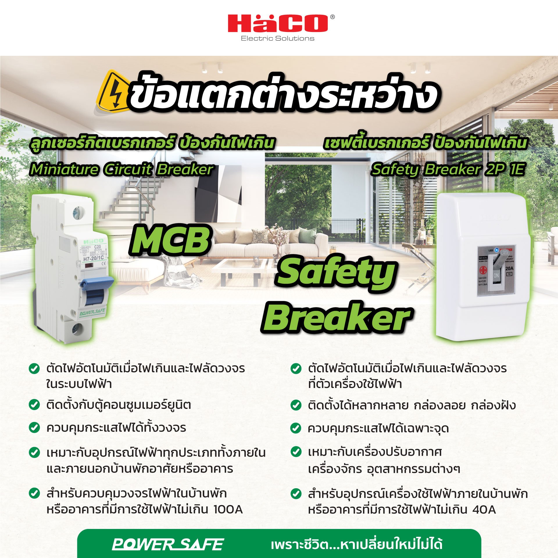 ลูกเซอร์กิตเบรกเกอร์ ป้องกันไฟเกิน หรือ MCB (Miniature Circuit Breaker)