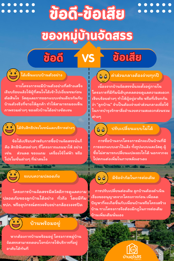ข้อดี-ข้อเสียของการซื้อบ้าน ข้อดี-ข้อเสียของการซื้อบ้าน