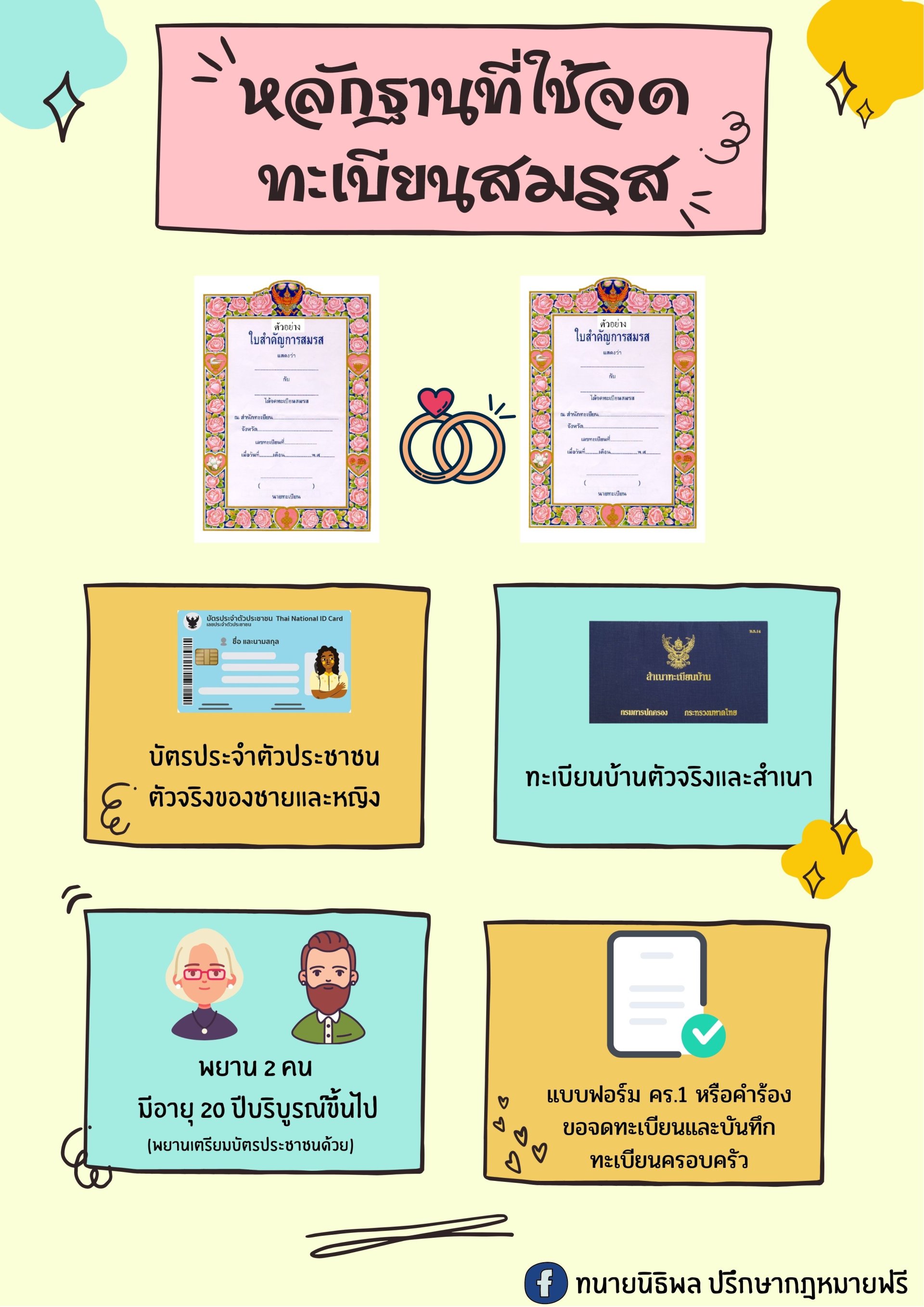   จดทะเบียนสมรสใช้หลักฐานอะไรบ้าง - ทนายนิธิพล                  