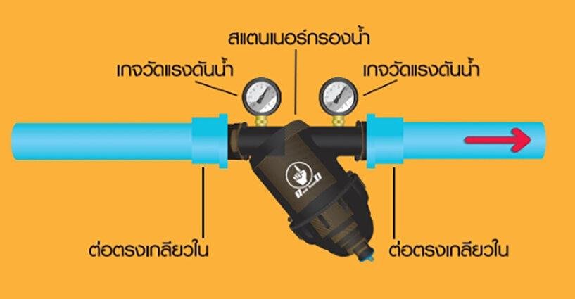 เลือกกรองเกษตรแบบไหนดีที่เหมาะกับระบบน้ำของเรา