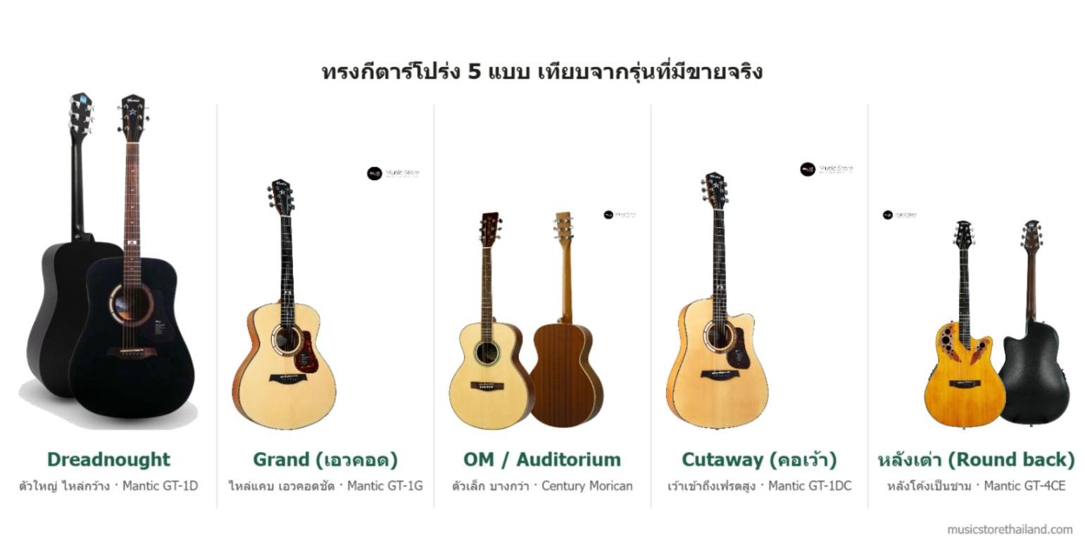 กีตาร์โปร่งทรงไหนดี? เทียบ Dreadnought / Grand / OM / คอเว้า / หลังเต่า เสียงต่างกันยังไง เหมาะกับใคร (ปี 2026)
