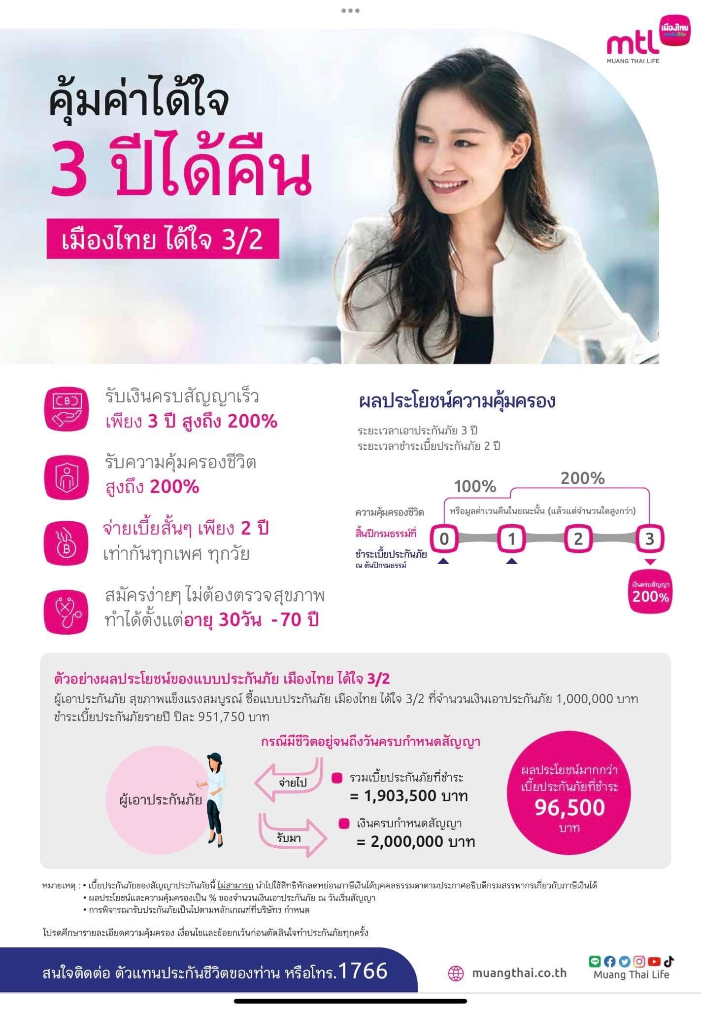 เมืองไทย 3/2 ออมสั้น รับเงินคืนเร็ว ด่วนก่อนปิดประกันสิ้นเดือนก.พ.66