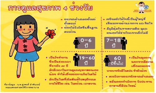 ดูแลสุขภาพ 4 ช่วงวัย ให้ห่างไกลโรค