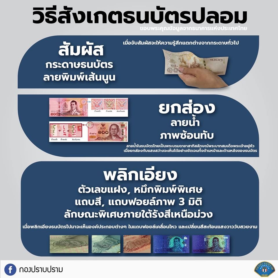 วิธีการสังเกตและตรวจสอบธนบัตรปลอม