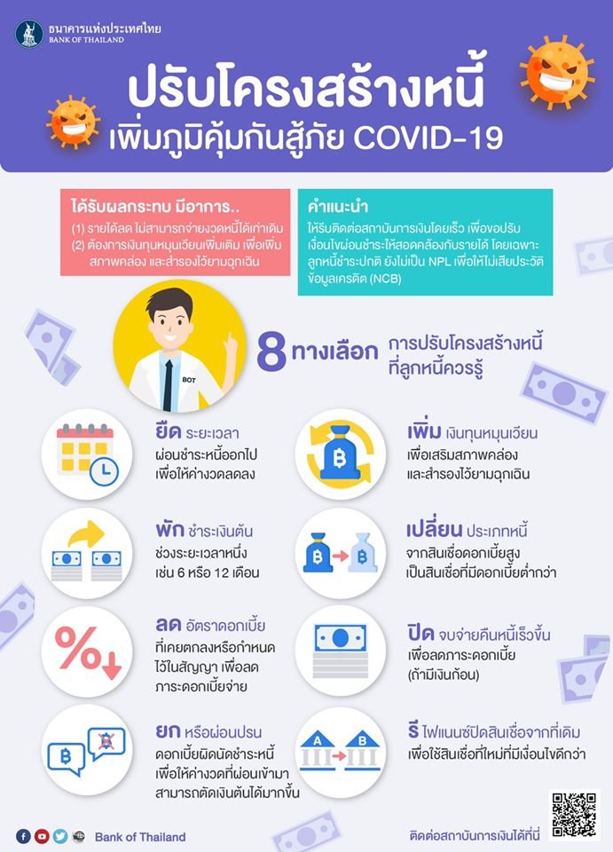 8 ทางเลือกปรับโครงสร้างหนี้ที่ลูกหนี้ควรรู้