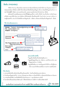 ฟิชชิง (PHISHING) เป็นภัยคุกคามหนึ่งที่มุ่งหมายจะหลอกลวงเพื่อขโมยข้อมูลส่วนตัวของเหยื่อ