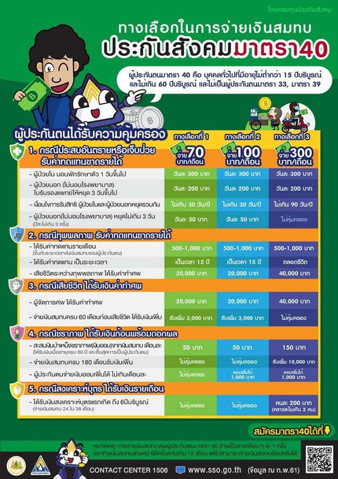 สมัครเลยมาตรา 40 ! 3 ทางเลือก สำหรับแรงงานอิสระ