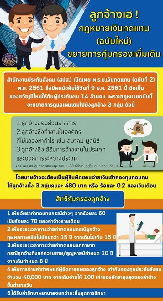 กฎหมายใหม่!! เพิ่มสิทธิเบิกจ่ายของลูกจ้างทั่วประเทศ