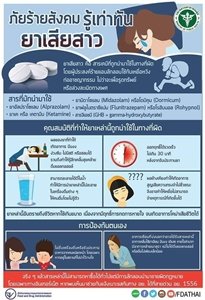 เตือนภัยผู้หญิง "ยาเสียสาว" เป็นอันตรายทั้งชีวิตและทรัพย์สิน