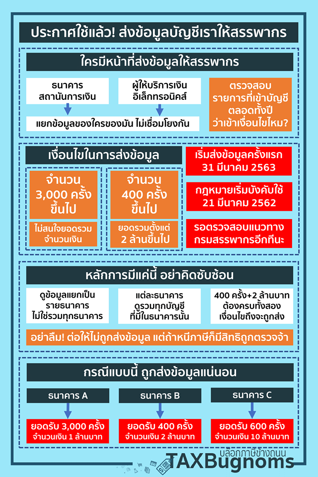 กฏหมายภาษี E-PAYMENT มีผลบังคับใช้แล้ว (ภาษาออนไลน์)(copy)