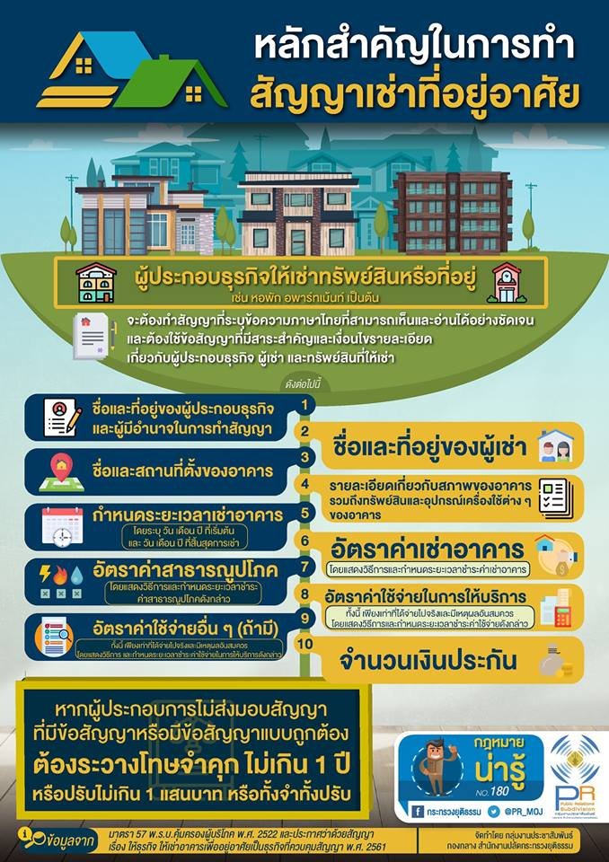 กฎหมายน่ารู้ ตอน "หลักสำคัญในการทำสัญญาเช่าที่อยู่อาศัย" 