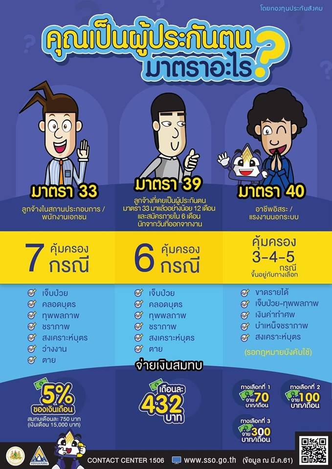 ใครๆก็ทำประกันสังคมได้!! คุ้มครองกรณีเจ็บป่วย เริ่มต้นเดือนละ 70 บาทเท่านั้น