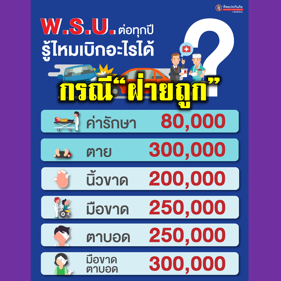 พ.ร.บ.รถ!! ประโยชน์มากมายที่หลายคนไม่รู้ วงเงินคุ้มครองสูงสุดคนละ 300,000 บาทต่อครั้ง