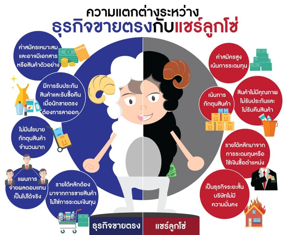 ความแตกต่างระหว่างธุรกิจขายตรง กับ แชร์ลูกโซ่