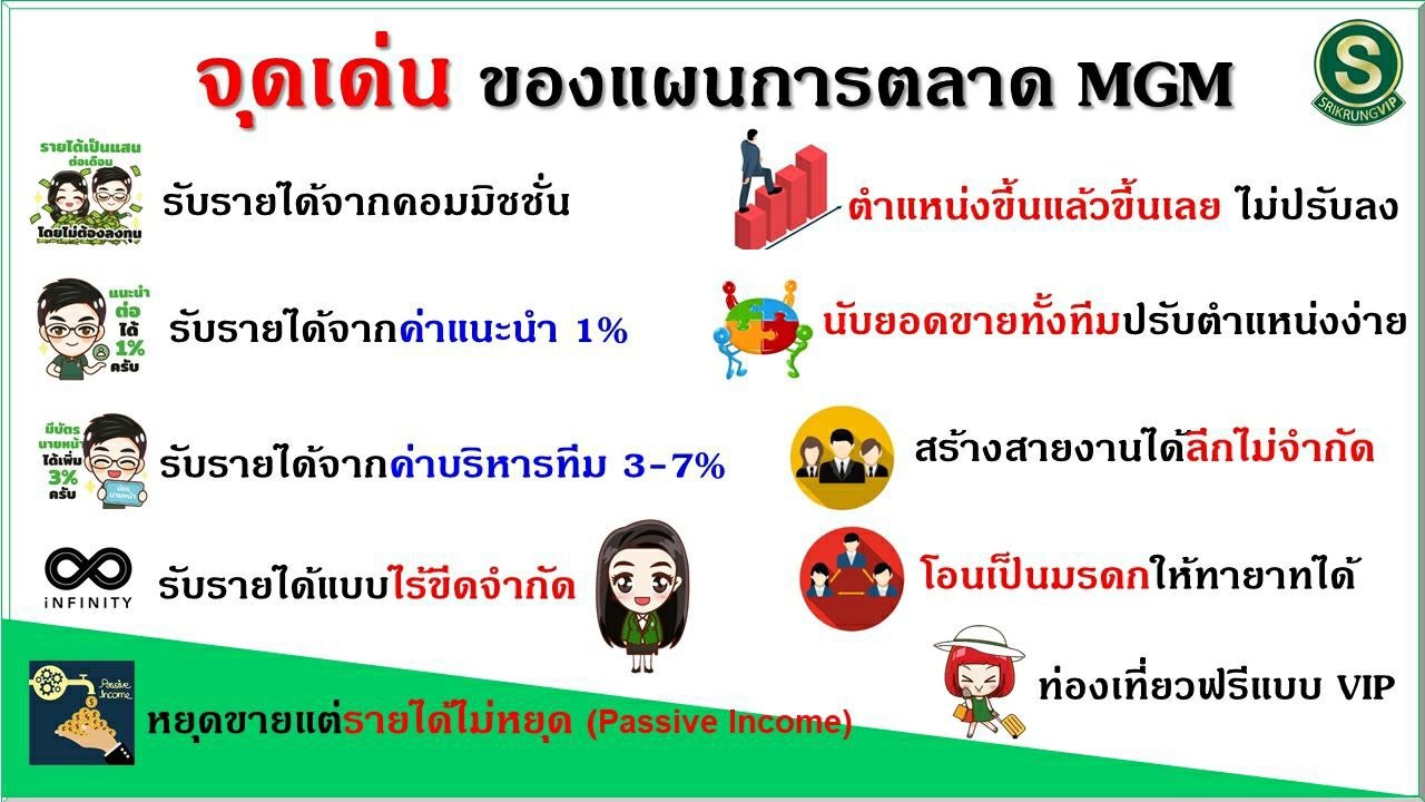 จุดเด่นแผนการตลาด