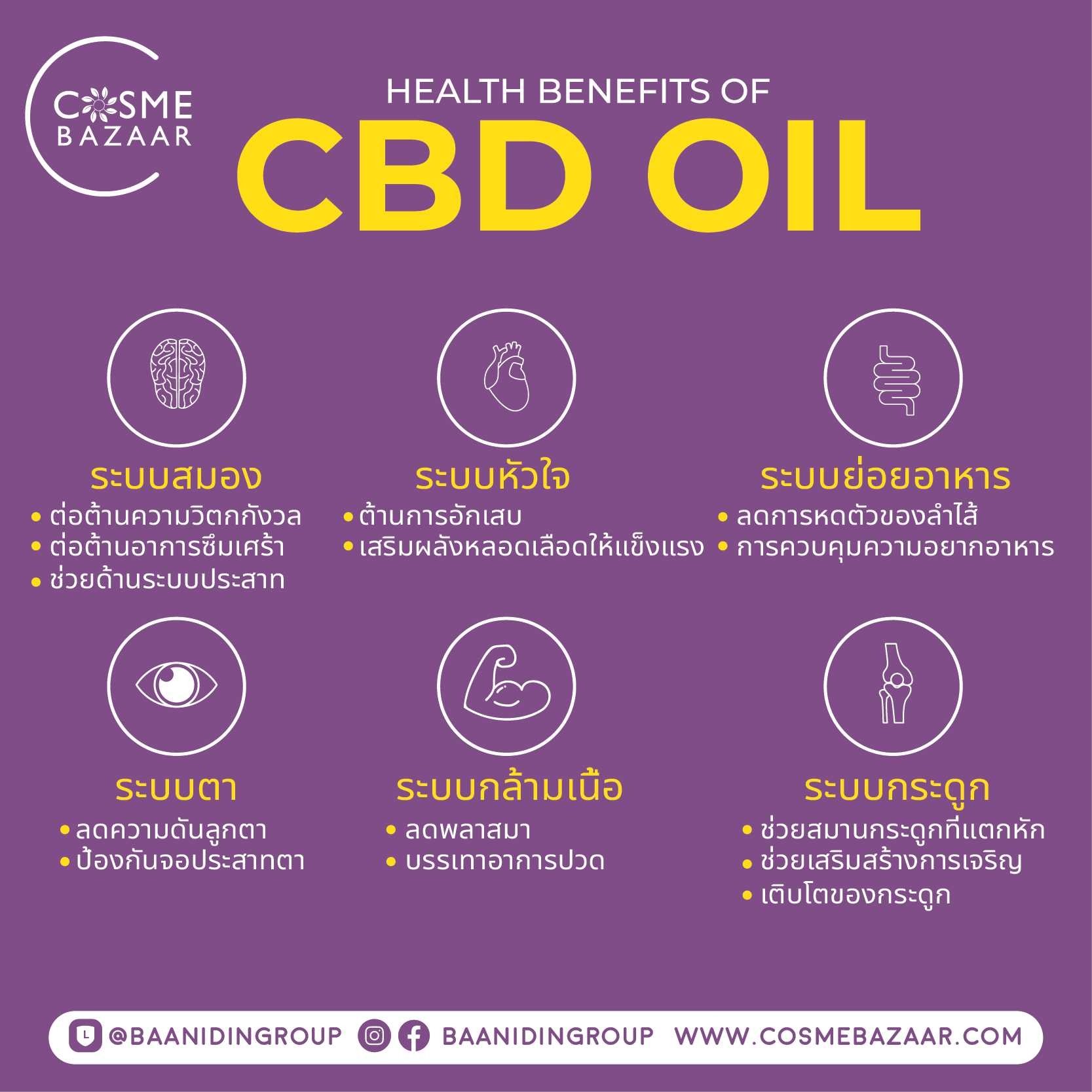 Health Benefits of CBD Oil