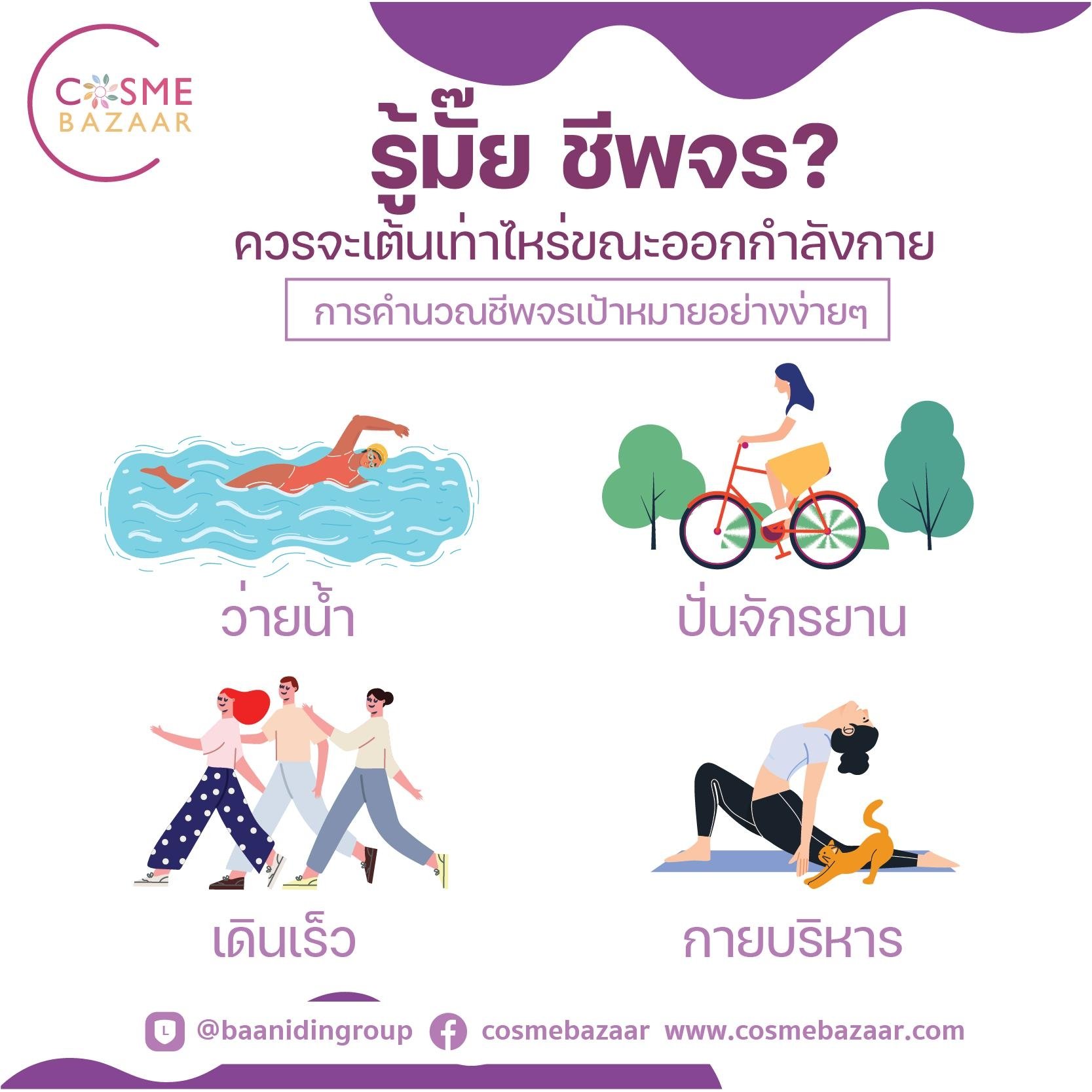 รู้มั๊ย ชีพจรควรเต้นเท่าไหร่ขณะออกกำลังกาย รู้มั๊ย ชีพจรควรเต้นเท่าไหร่ขณะออกกำลังกาย