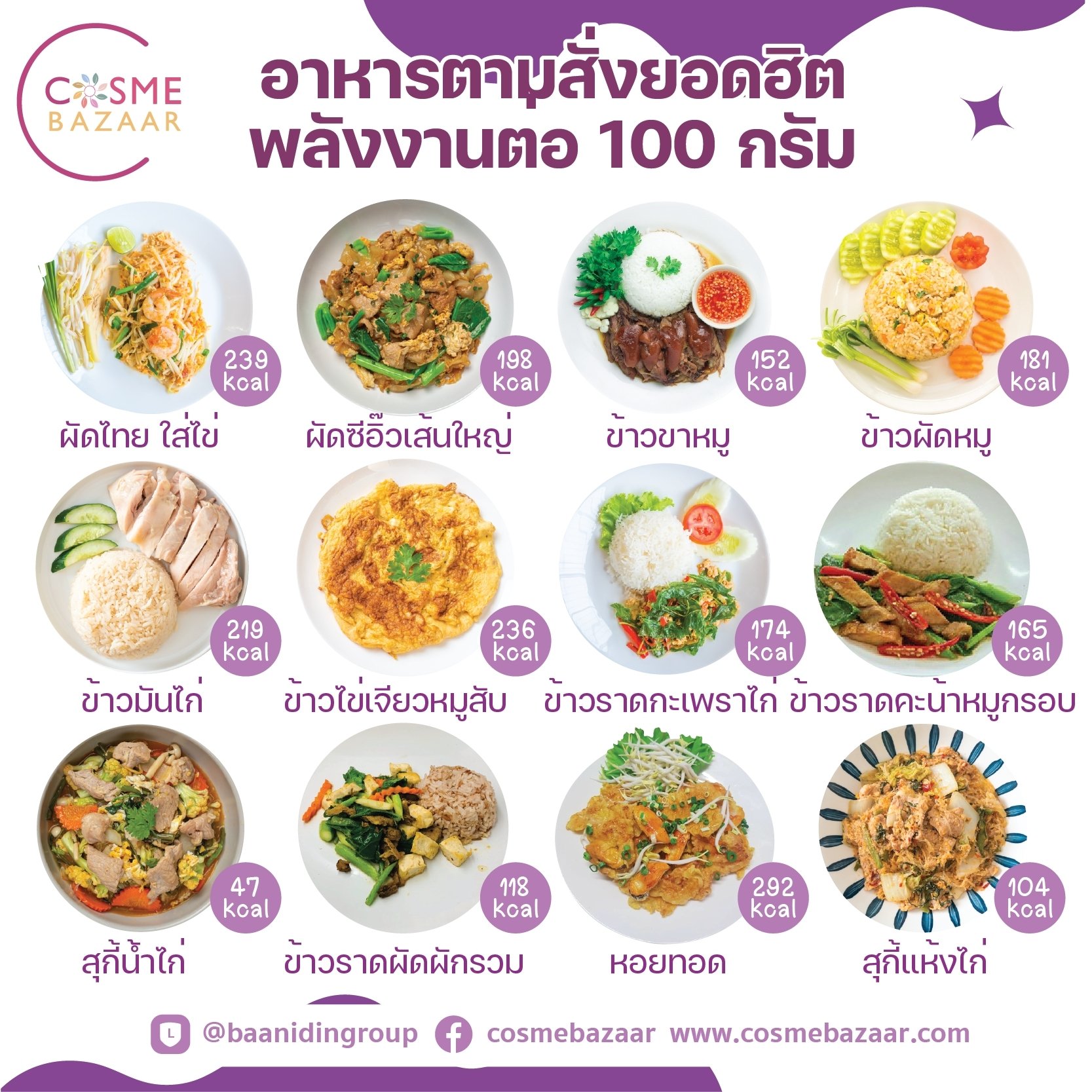 12 อาหารตามสั่งยอดฮิต 12 อาหารตามสั่งยอดฮิต