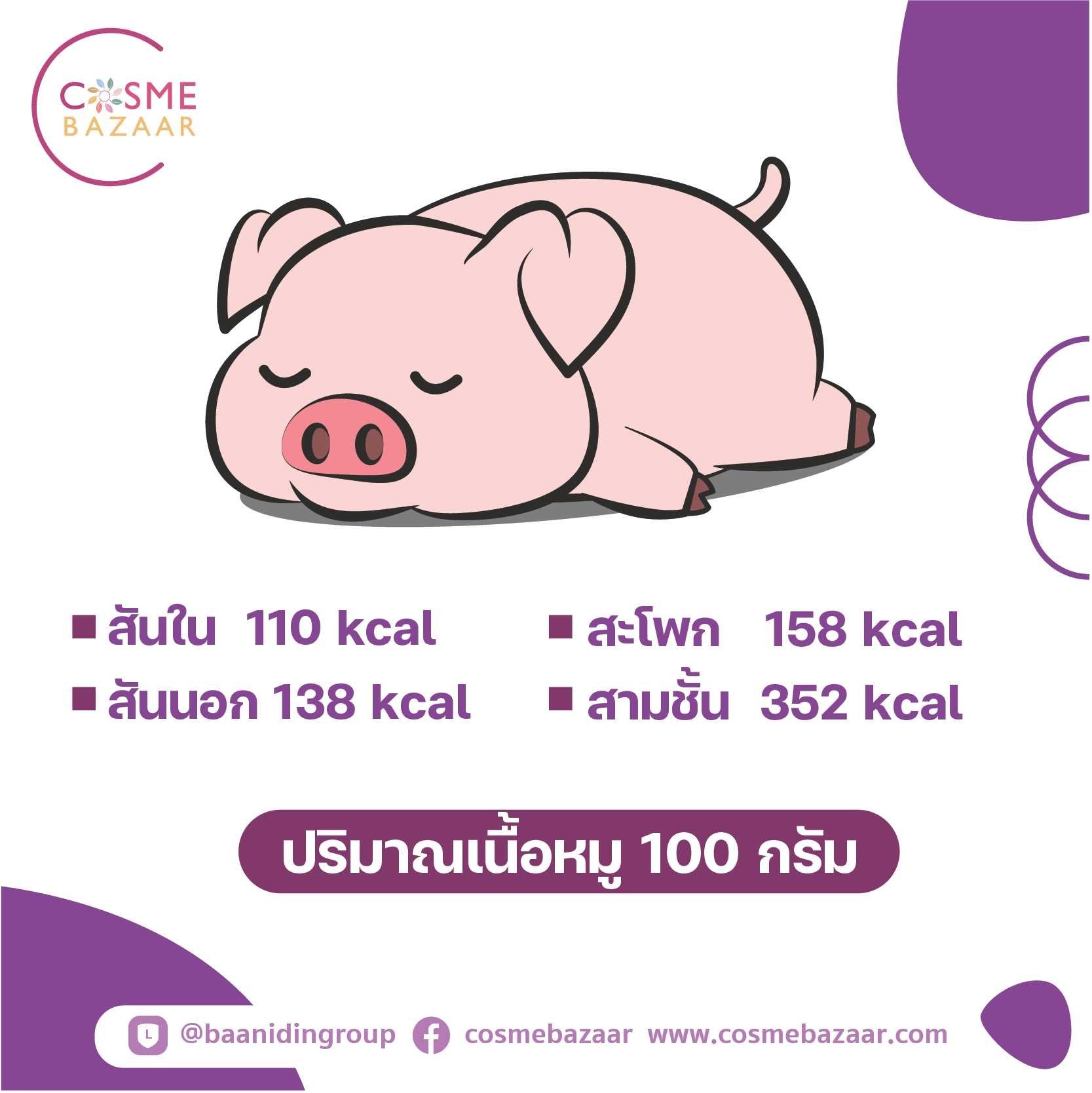 เนื้อหมูแต่ละส่วนให้พลังงานเท่าไหร่บ้าง เนื้อหมูแต่ละส่วนให้พลังงานเท่าไหร่บ้าง