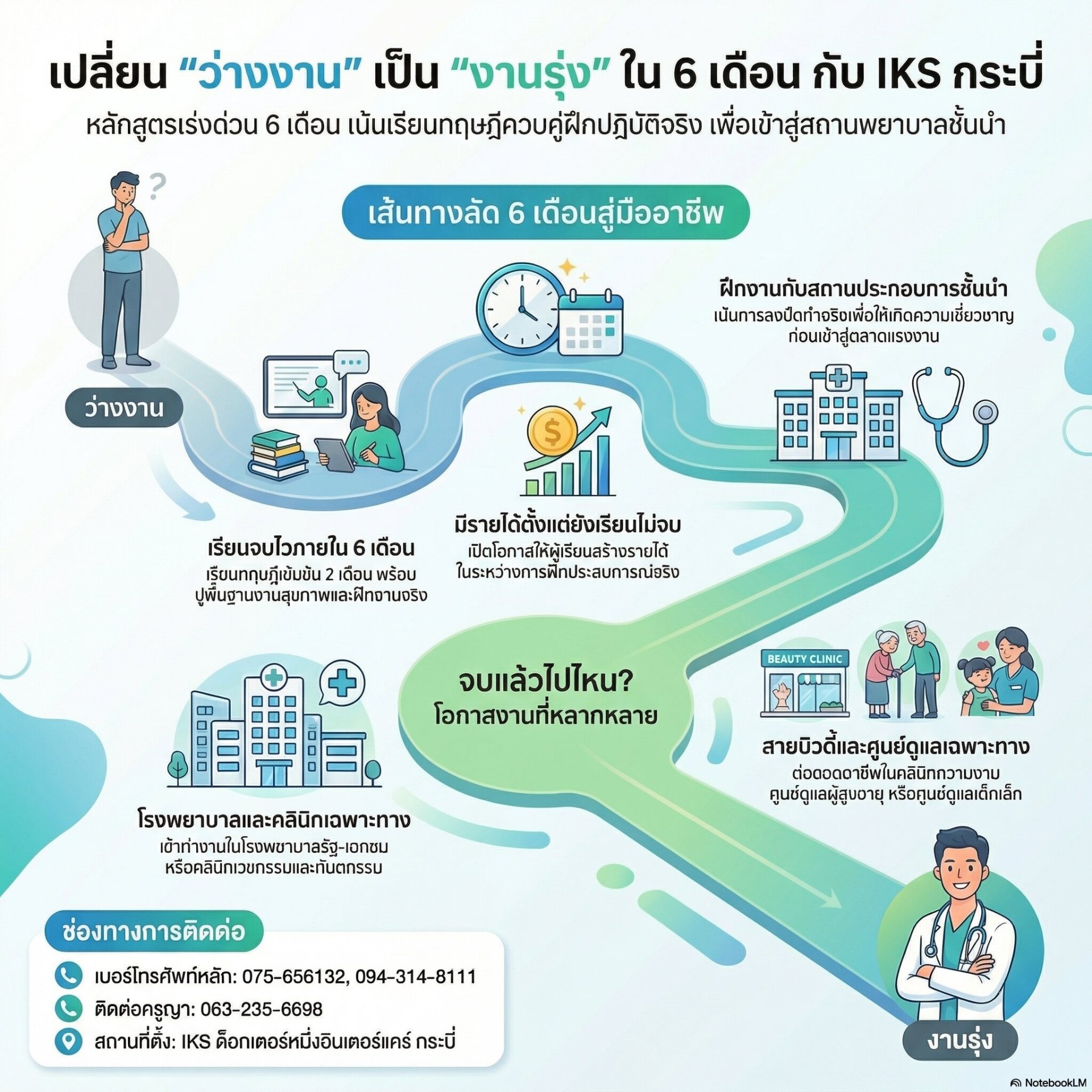  เปลี่ยน "ว่างงาน" เป็น "งานรุ่ง" เรียนจบไวใน 6 เดือน | IKS ด็อกเตอร์หนึ่งอินเตอร์แคร์ กระบี่