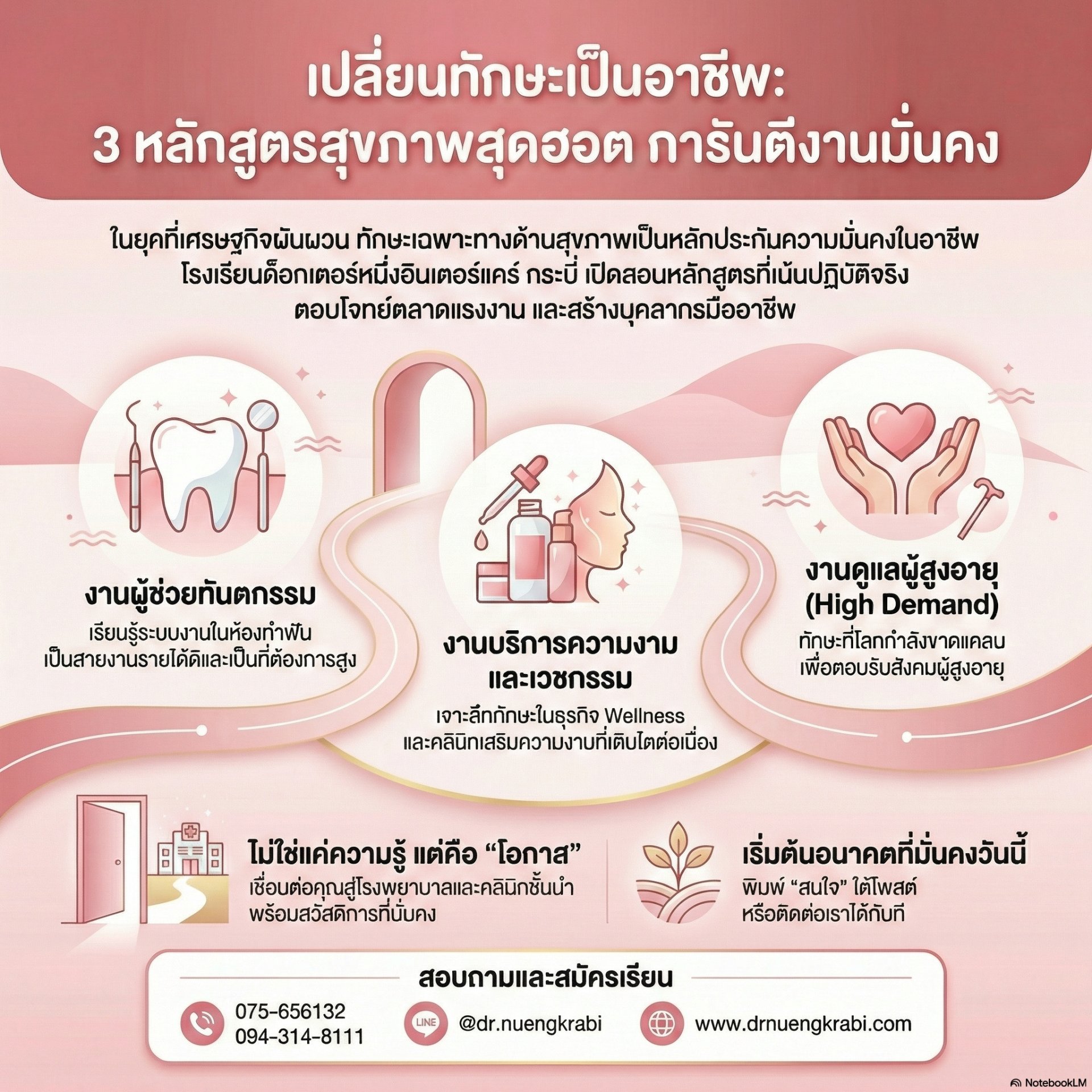 เปลี่ยนความรู้เป็นรายได้: ปักหมุดความสำเร็จในสายอาชีพสุขภาพกับ "ด็อกเตอร์หนึ่งอินเตอร์แคร์ กระบี่"