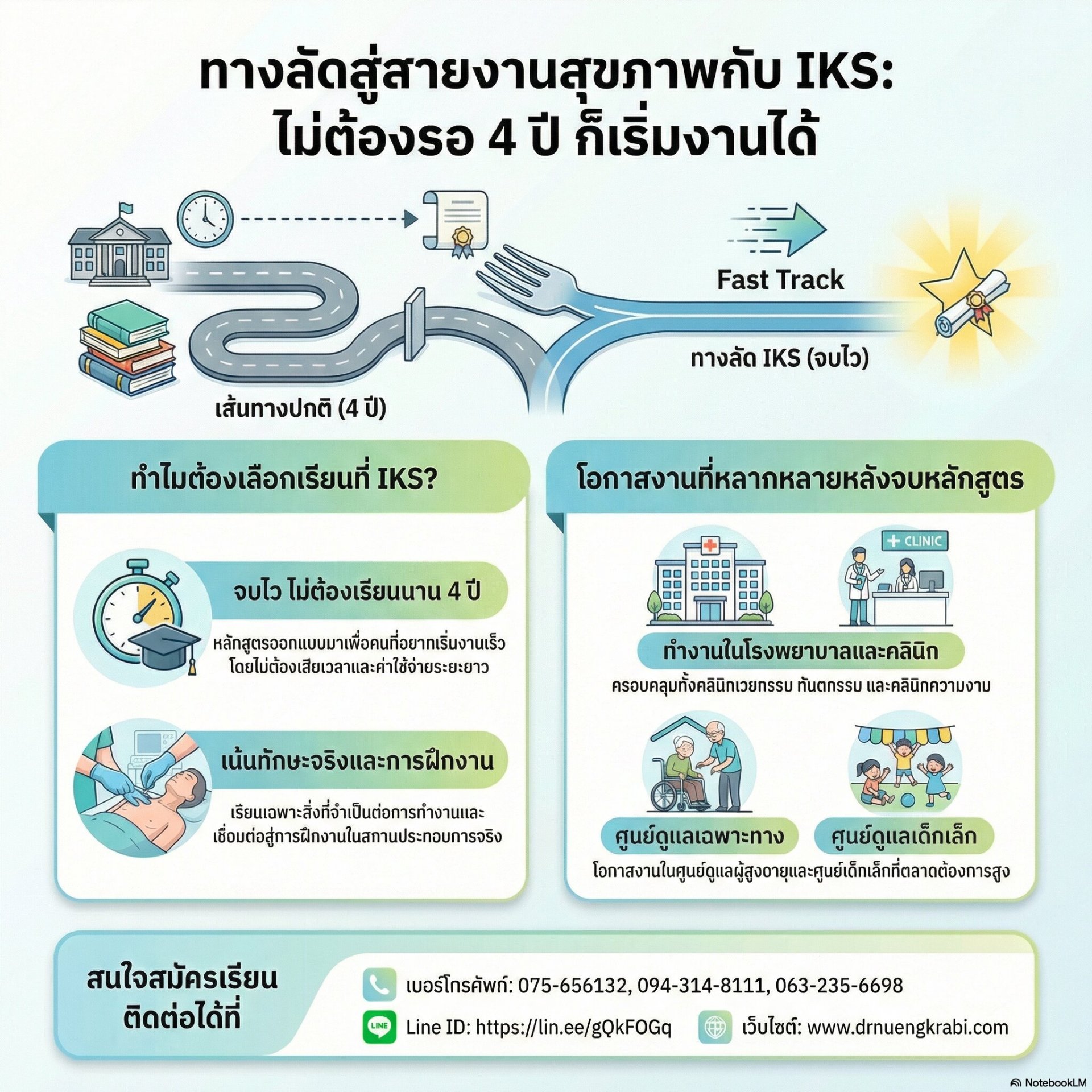 ทางลัดสู่สายสุขภาพ: เปลี่ยนอาชีพไว ไม่ต้องรอเรียนจบ 4 ปี