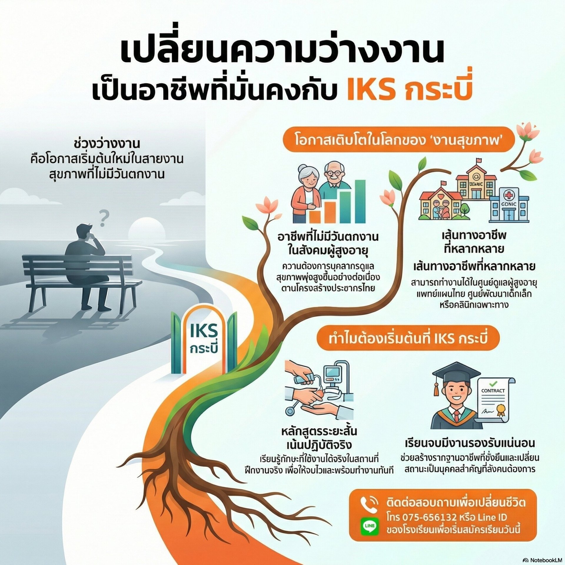 เปลี่ยนความว่างงาน เป็นงานที่มั่นคง: เรียนบริบาลที่ IKS กระบี่ จบแล้วมีงานรองรับ