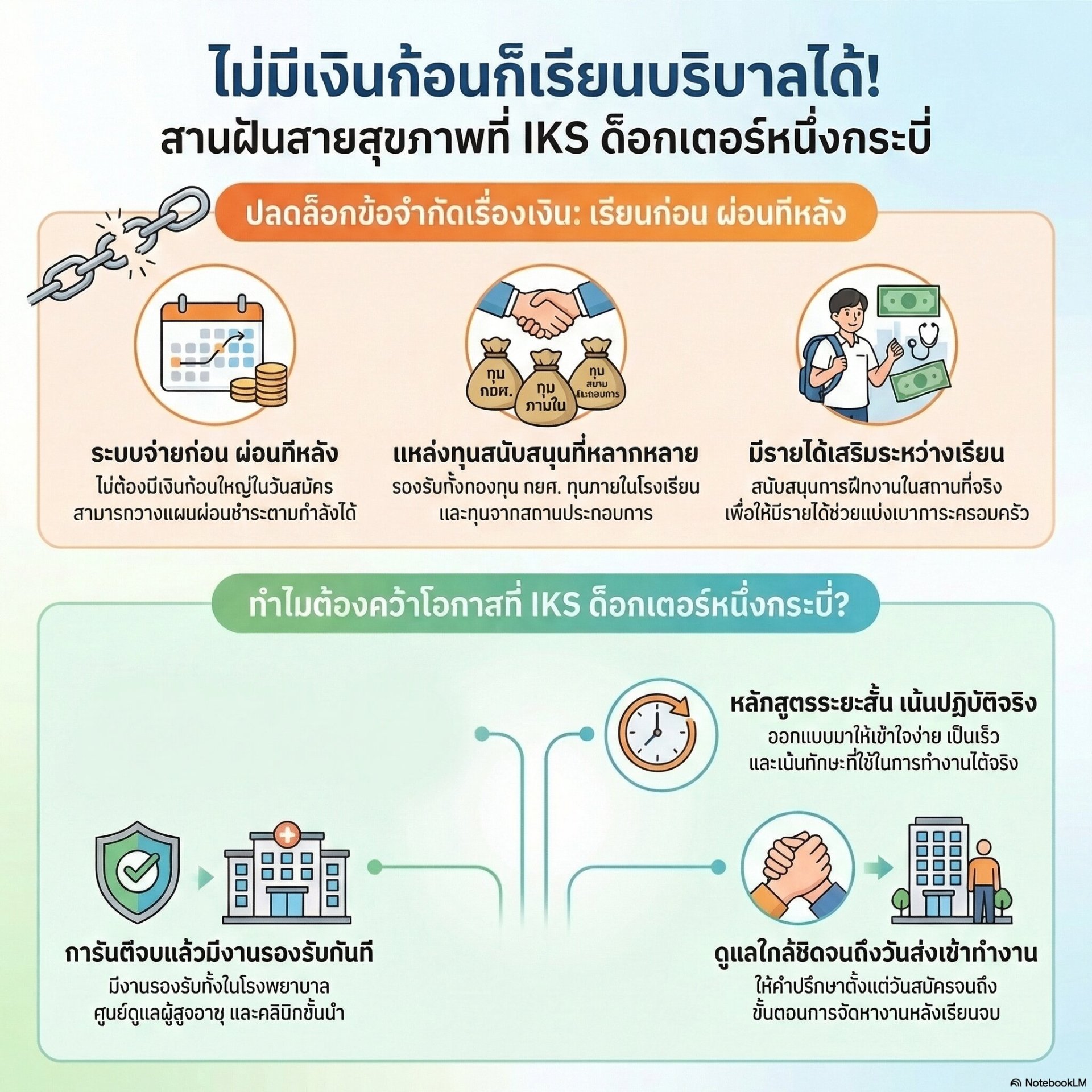  ไม่มีเงินก้อนก็เรียนบริบาลได้! เผยทางเลือกส่งตัวเองเรียนที่ IKS ด็อกเตอร์หนึ่งกระบี่