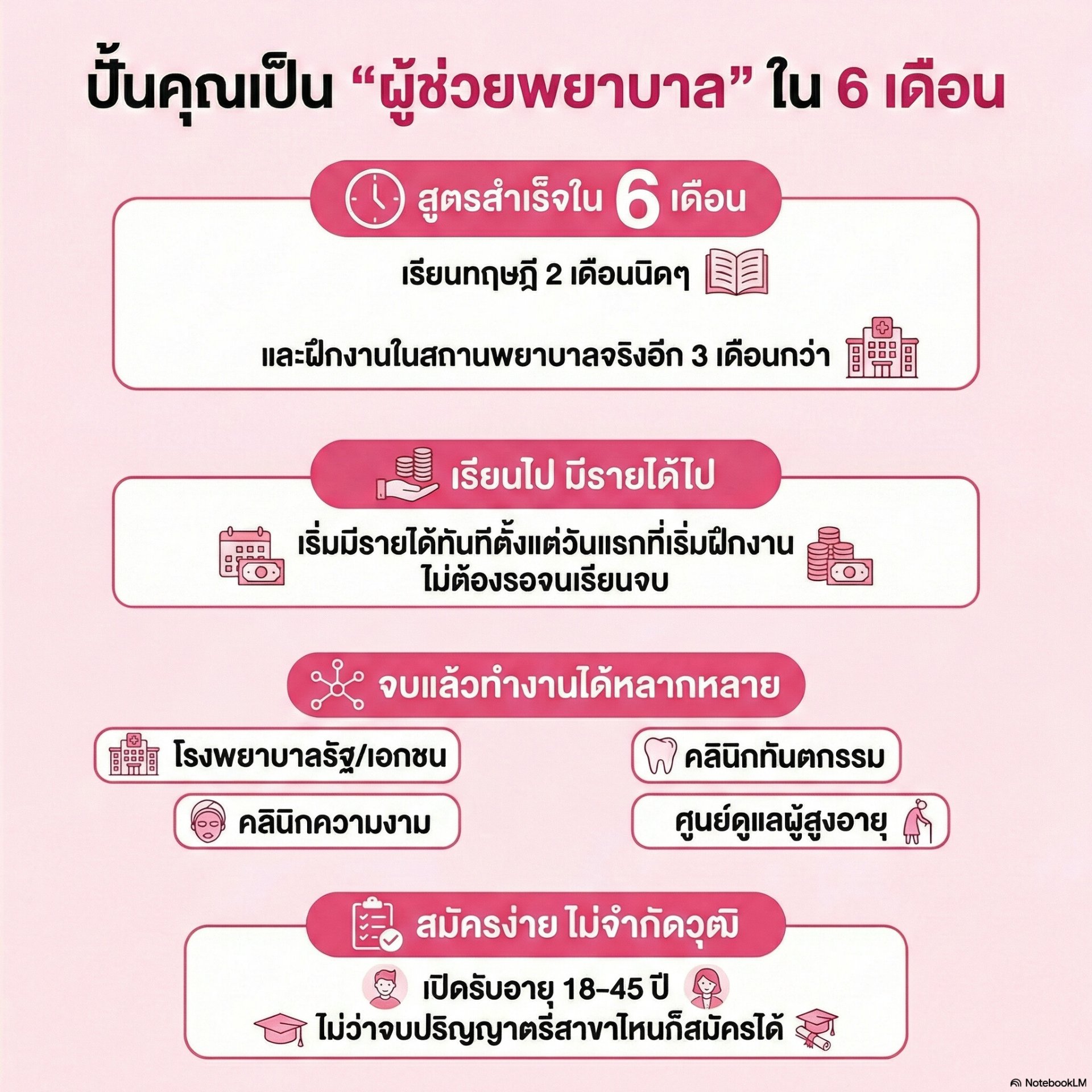 อย่าปล่อยให้ใบปริญญาฝุ่นจับ! เปลี่ยนเวลา 6 เดือน เป็นอาชีพที่มั่นคงกับ "ด็อกเตอร์หนึ่งอินเตอร์แคร์ กระบี่"