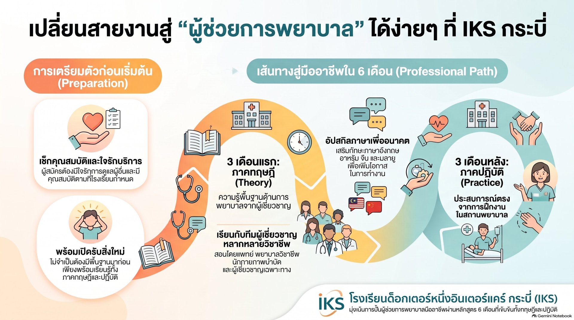 เมื่อความสุขในสายงานเดิมเริ่มลดลง... ถอดบทเรียนจุดเปลี่ยนชีวิต จาก "คนทำงานทั่วไป" สู่ "ผู้ช่วยการพยาบาล" มืออาชีพ
