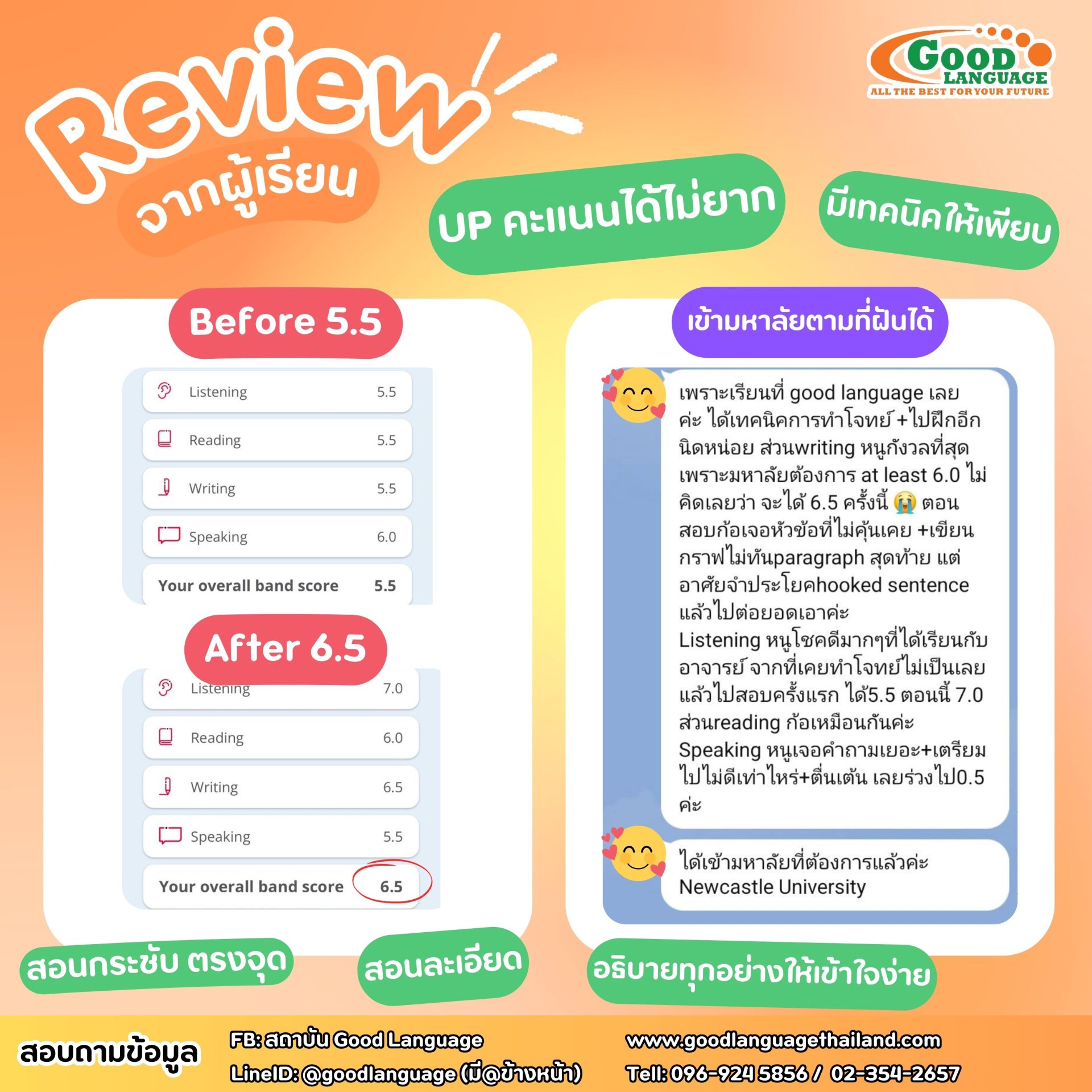 ีรืวิวแบบใหม่ 2