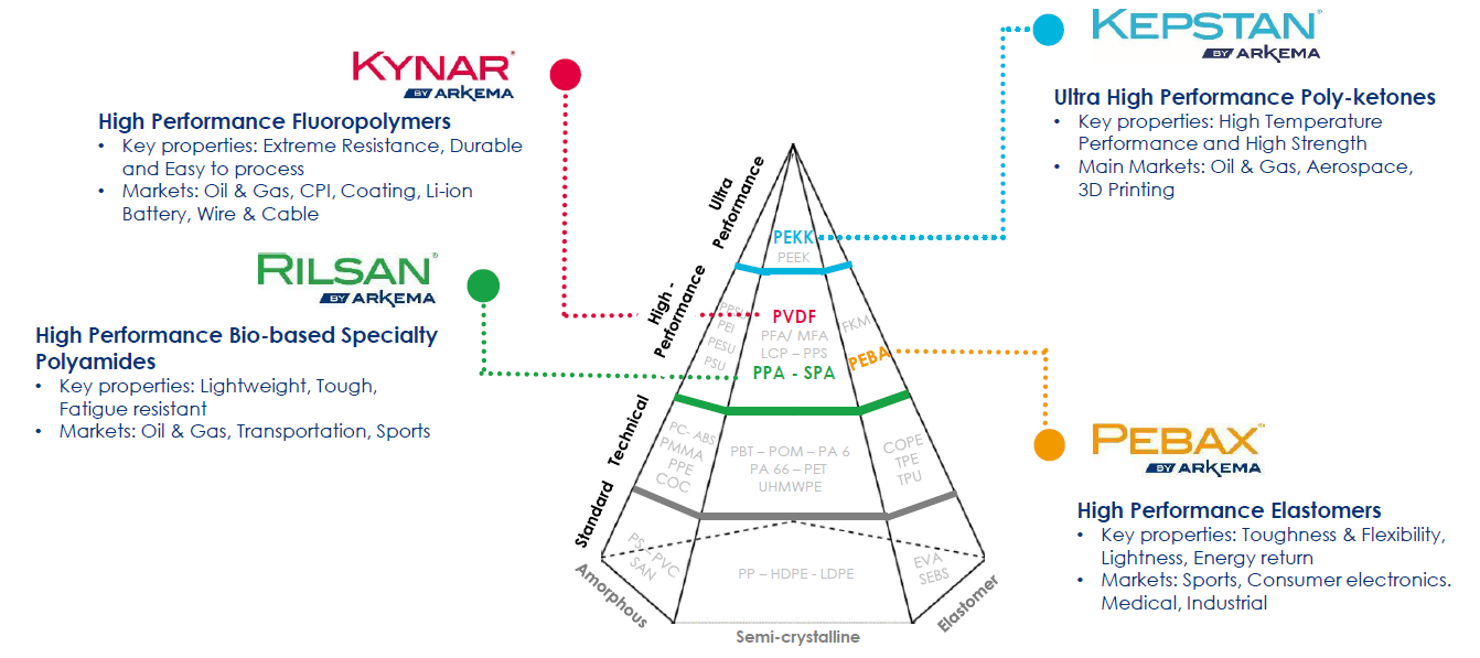 TECHNICAL POLYMER - 2amconnection