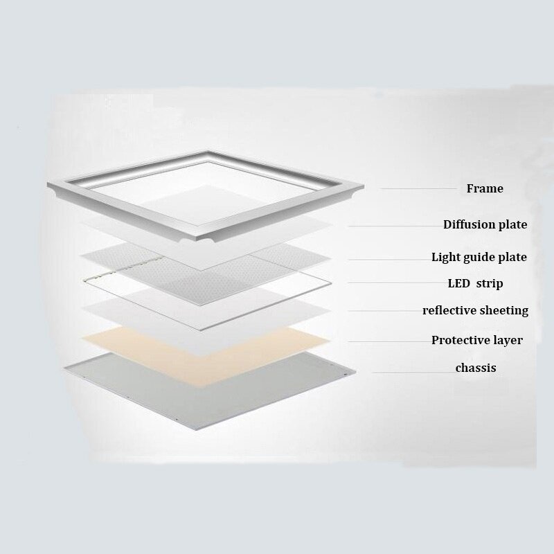 OFFICE PLANE Dimmable LED PANEL LIGHT