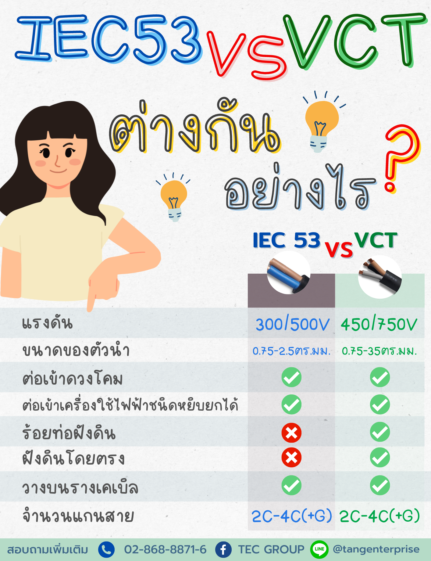 ความต่างระหว่าง VCT vs IEC53