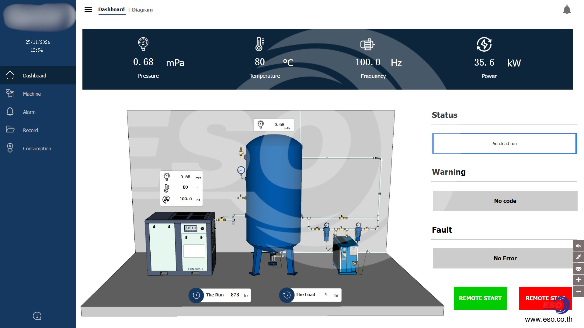 Compressor Iot ระบบ IoT สำหรับระบบอัดอากาศหรือเครื่องปั้มลมสำหรับอุตสาหกรรม